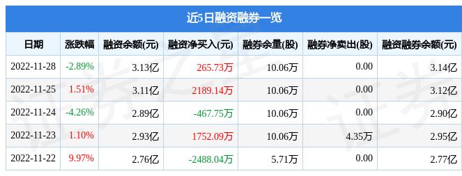 中京电子最新投资