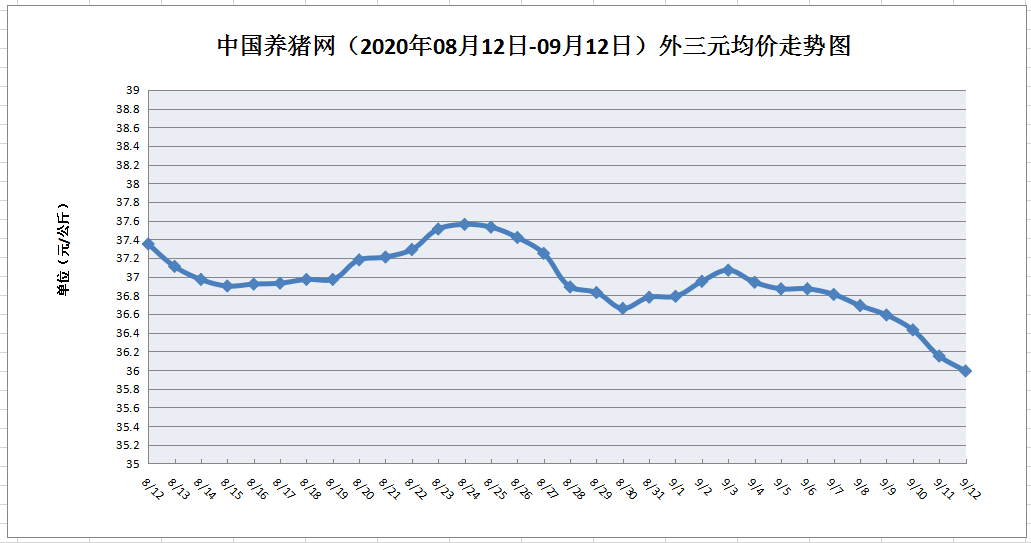 猪价最新行情走势