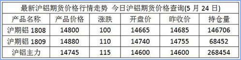 沪吕期货最新行情