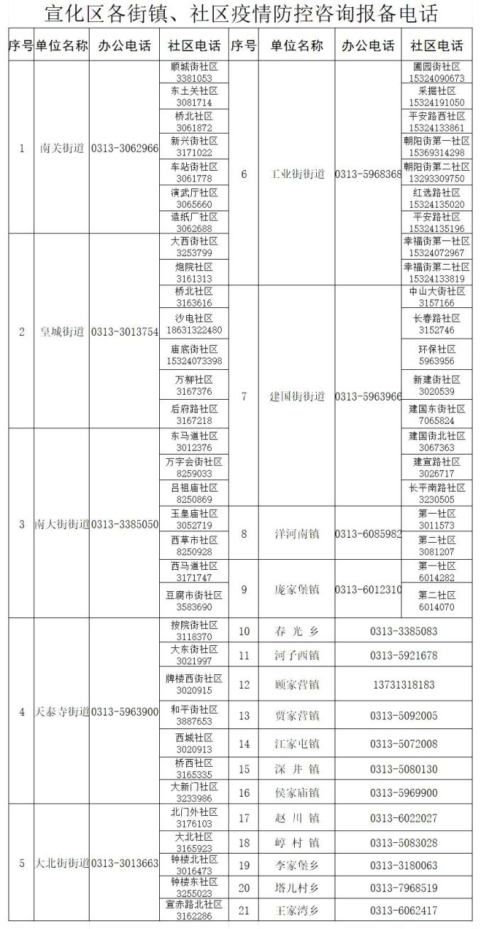 宣化最新政策