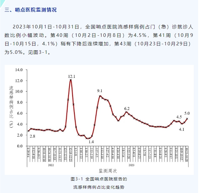 疫情消息最新10月