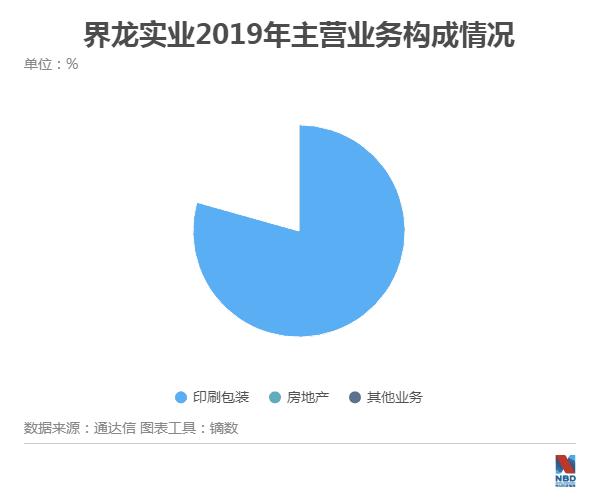 st界龙最新现状