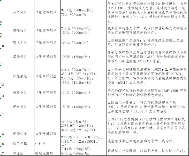 北京最新的医保报销