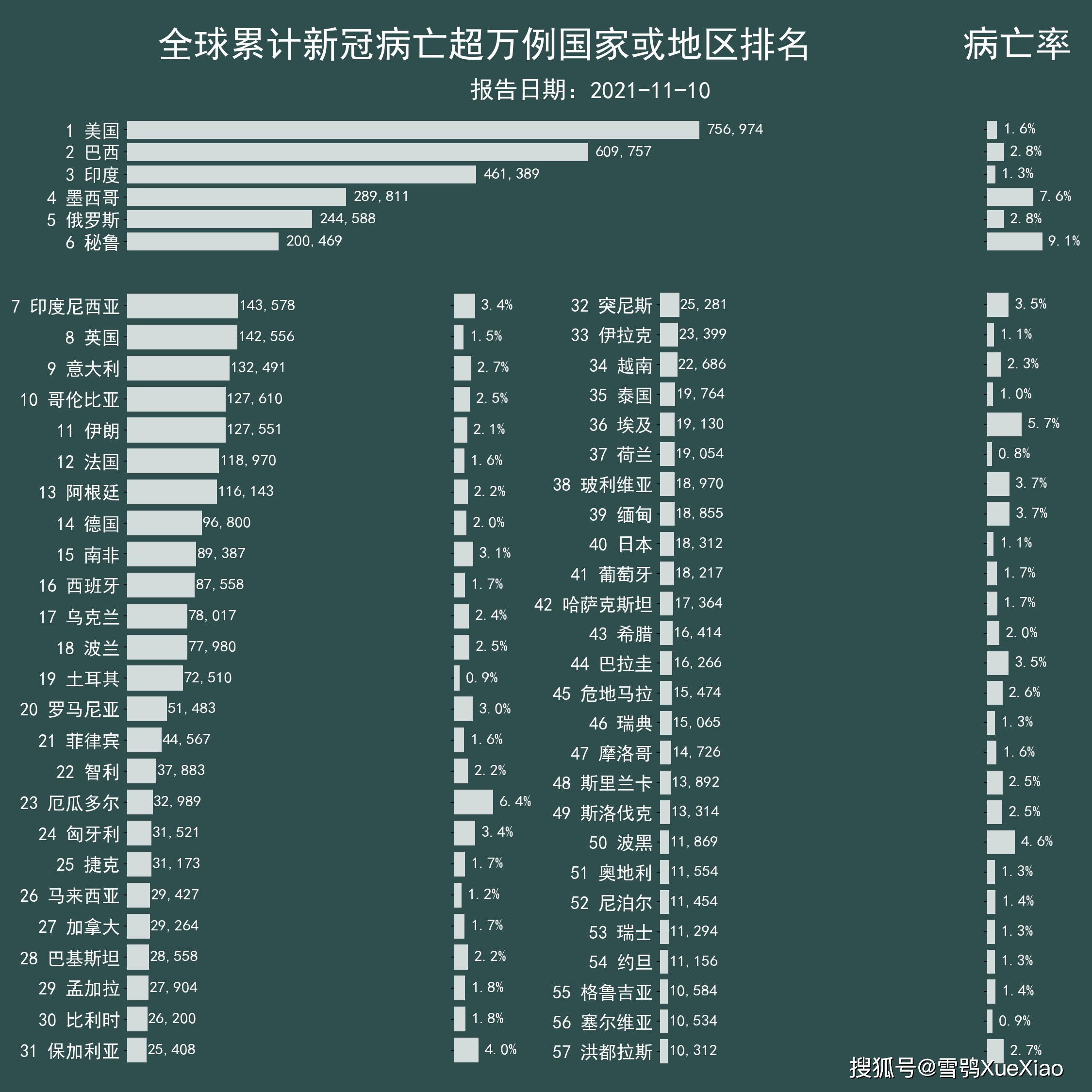 疫情死亡人数最新统计