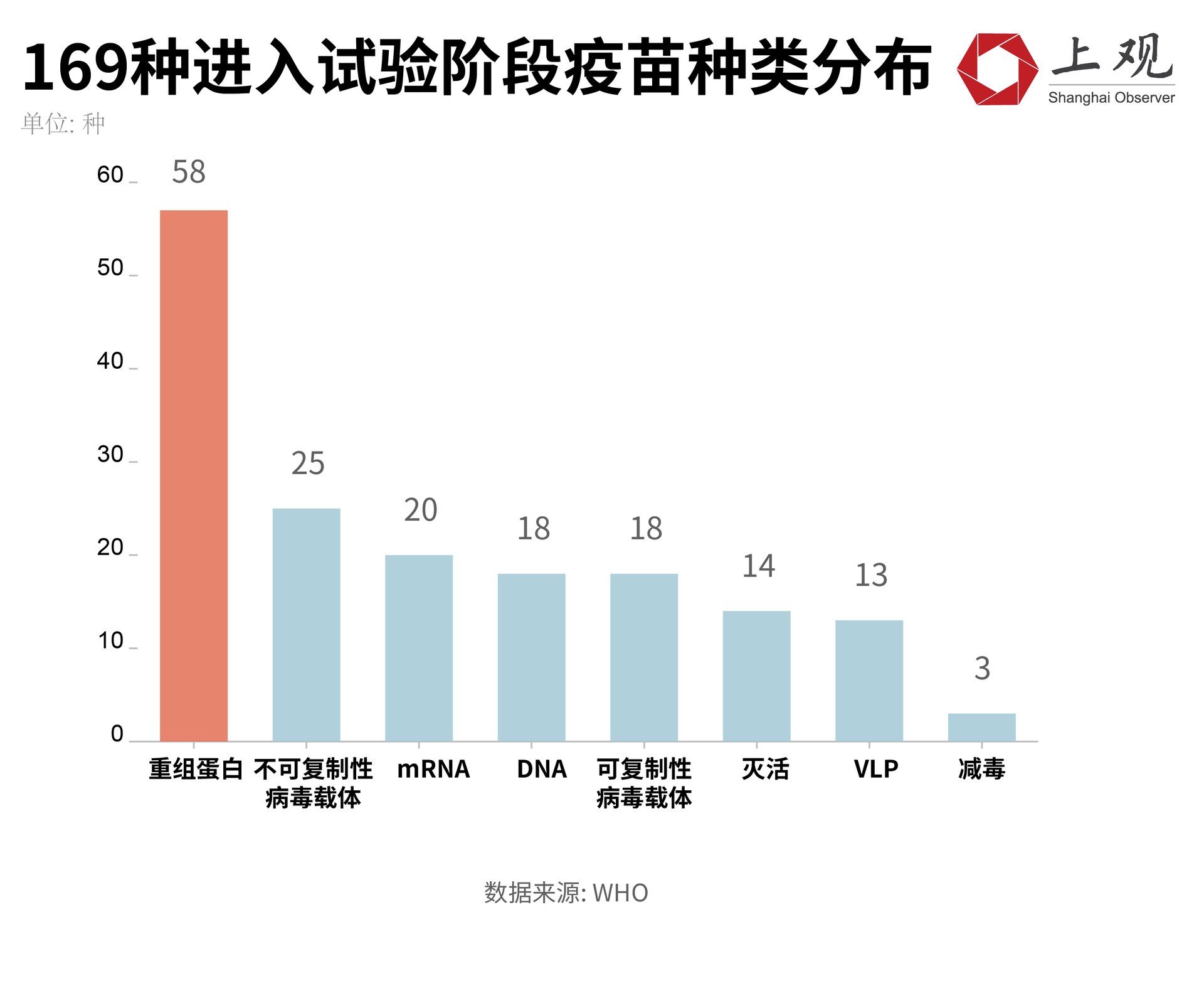 中国最新疫苗试验结果