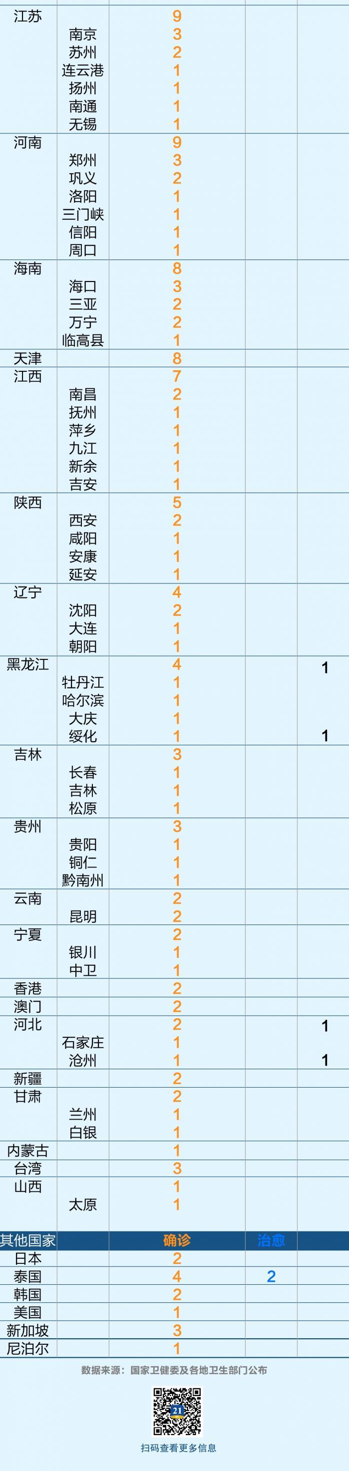 最新没有疫情的城市