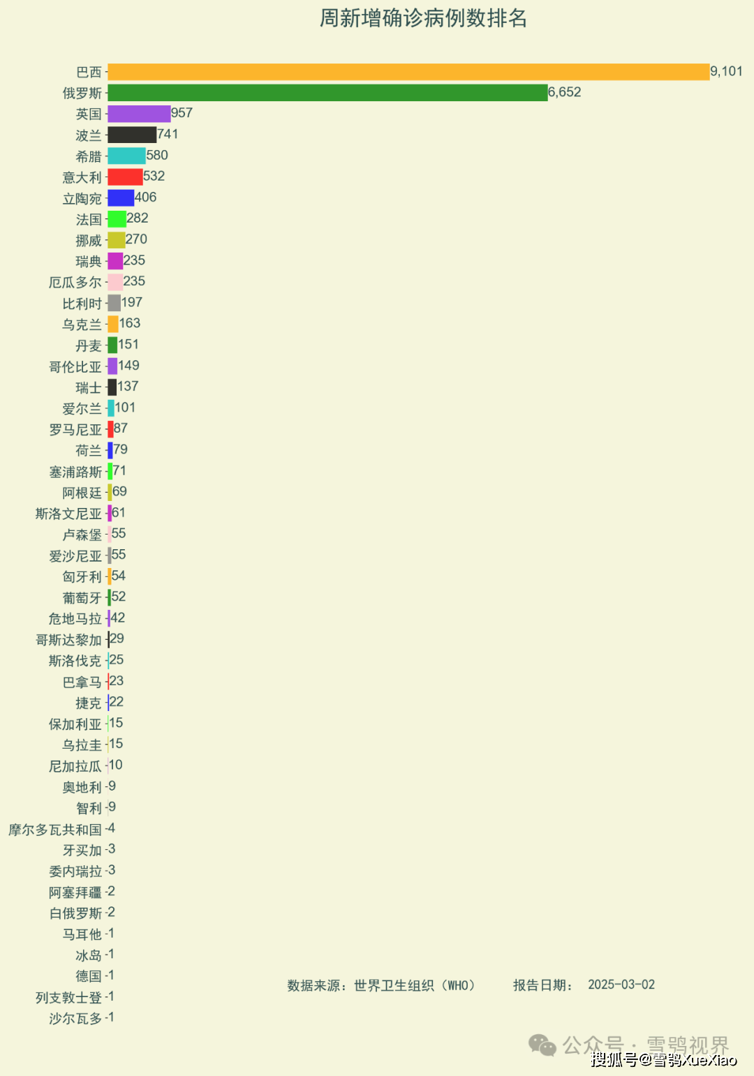 疫情最新数国际数据