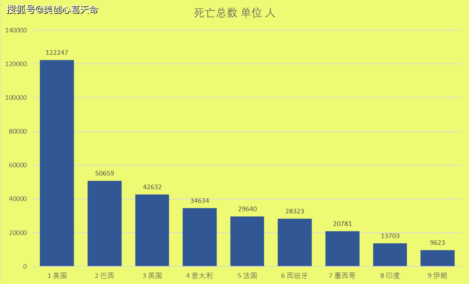 意大利世界疫情最新数据