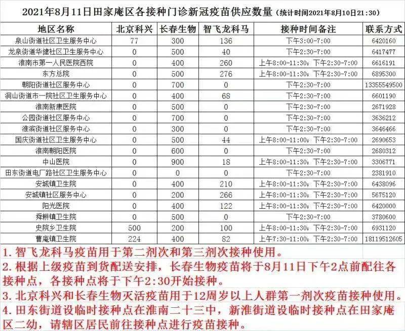 新疆最新疫情今天总数