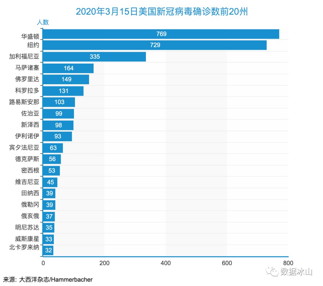 美国最新通报疫情数据