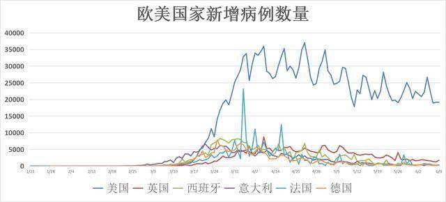 美国最新肺炎疫情统计