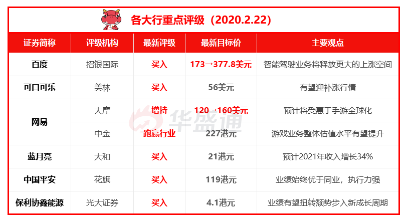 招银国际最新评级