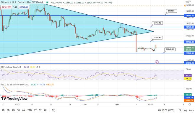 btc今日行情最新分析