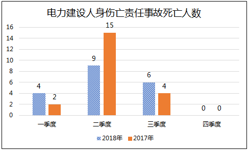 2018最新电力事故案例